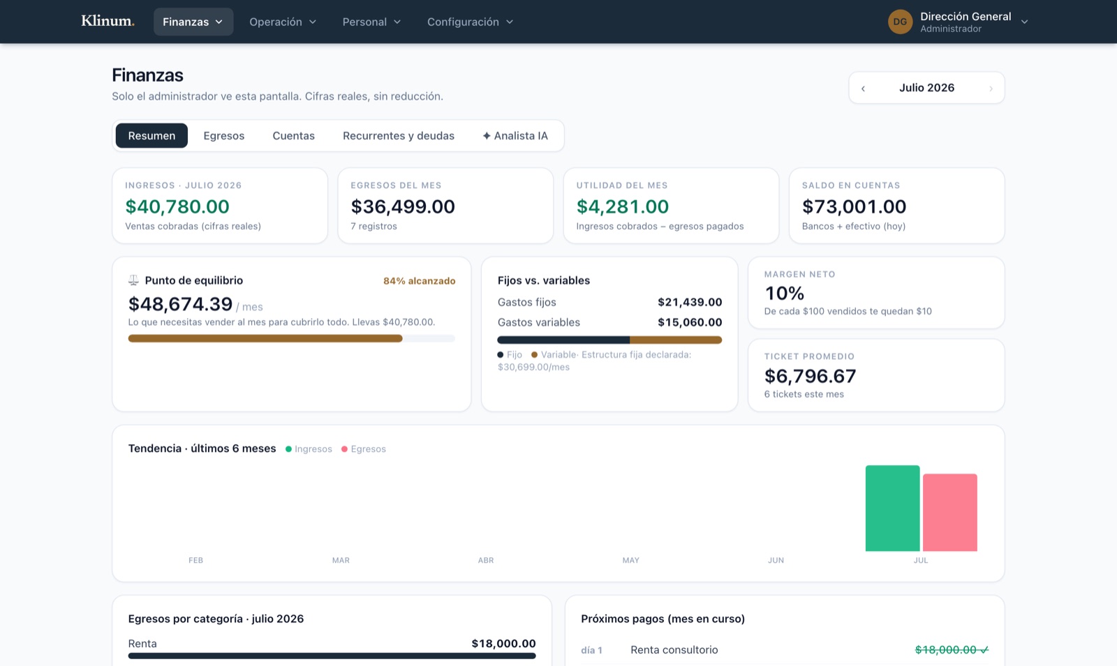 Panel financiero de Klinum con punto de equilibrio, gastos fijos y variables y tendencia